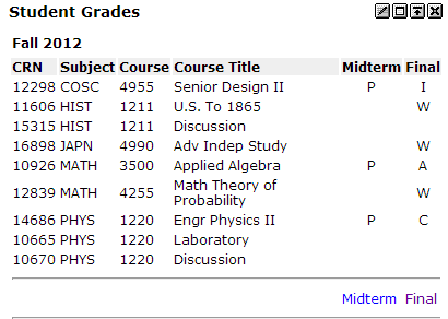 depression and your grades